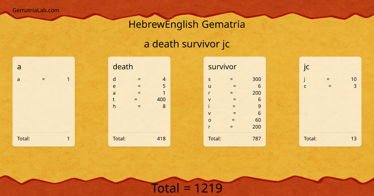 a death survivor jc in hebrewEnglish Gematria